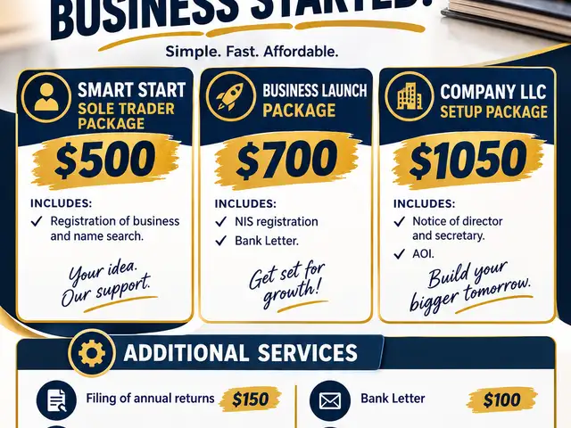 Business Registration, Cocoyea
