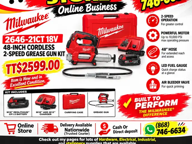 Milwaukee Grease Gun Kit, Couva