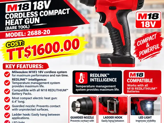Milwaukee 2688-20 M18 18V Cordless Compact Heat Gun, Couva